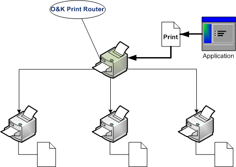 O&K Print Router screen shot