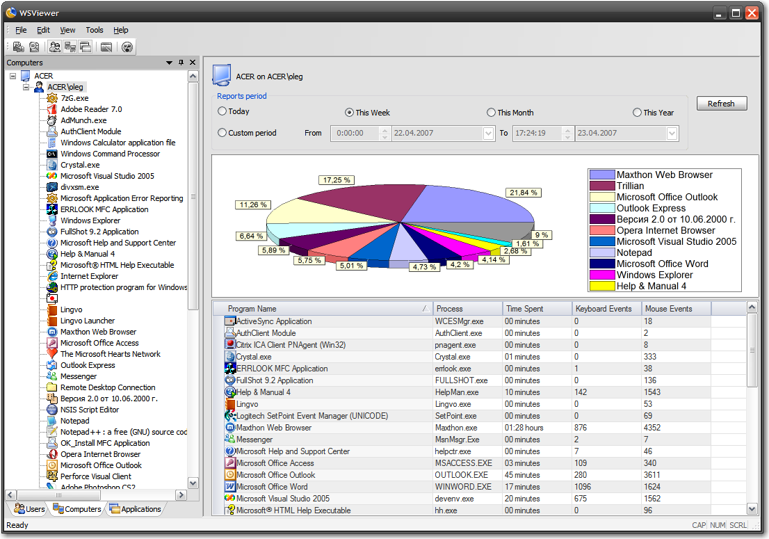 user actitivity work program stastistics log