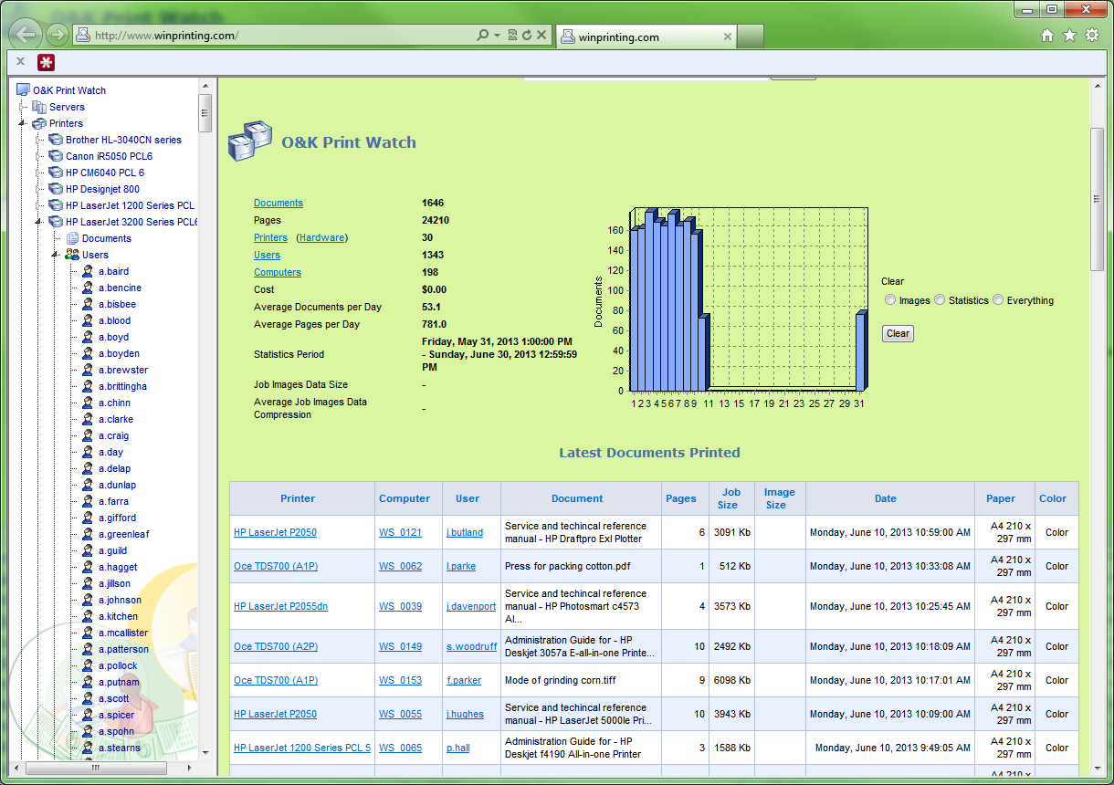 Print monitor and printing control software. O&K Print Watch